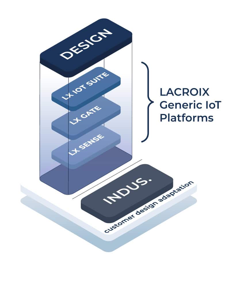 Plateformes IoT LACROIX