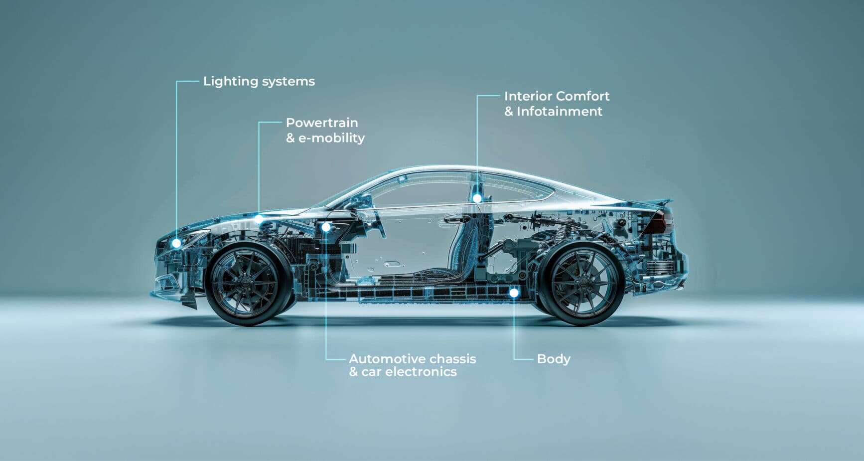 Automotive Electronics Manufacturing