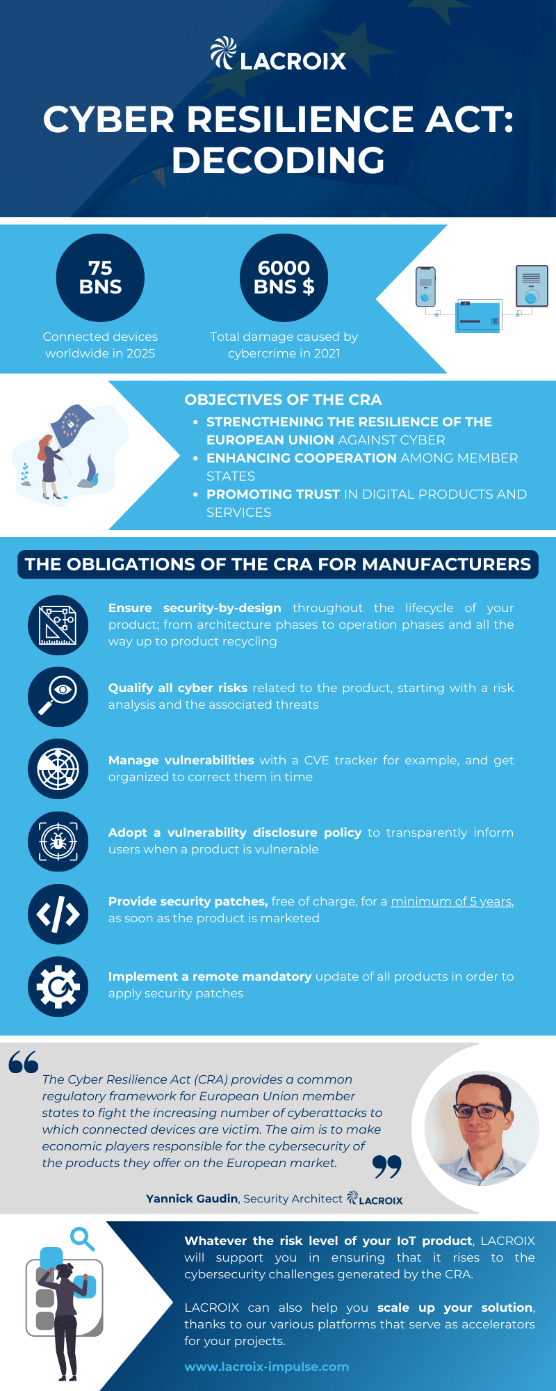 infographie-cra-en