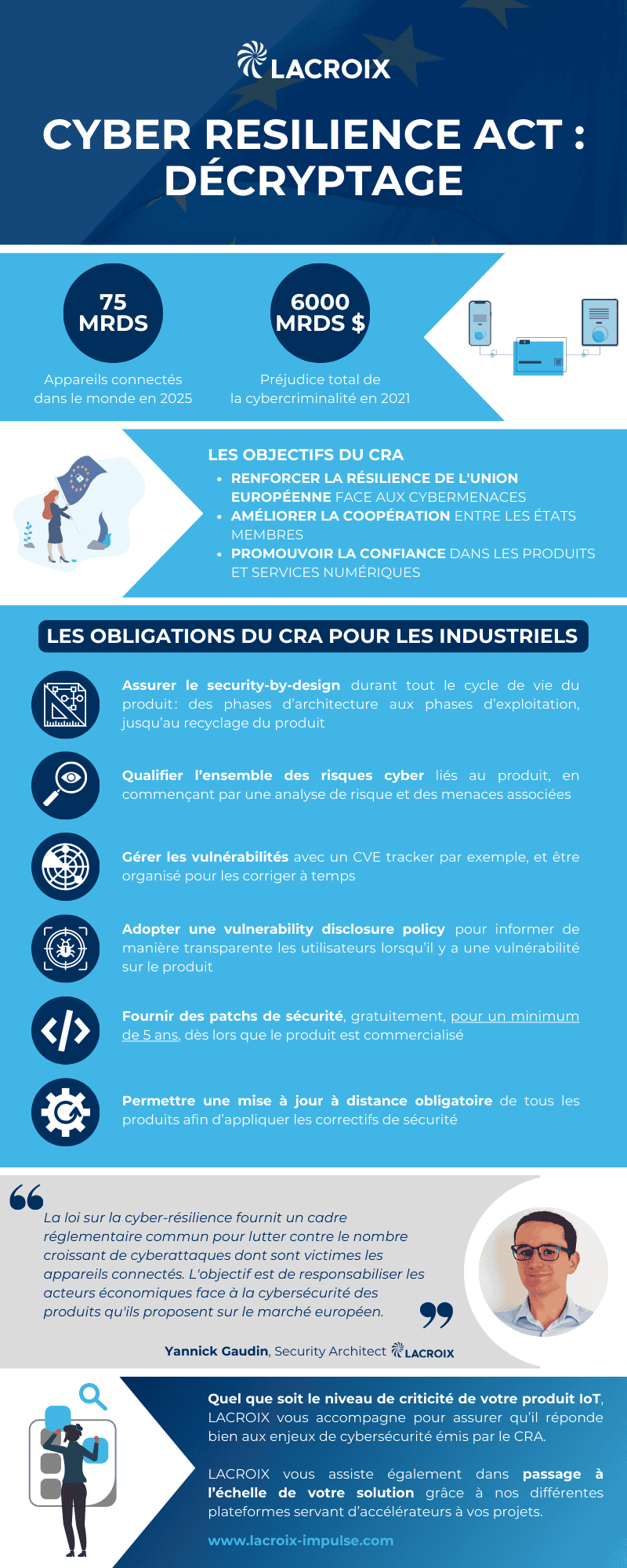 infographie-cyber-resilience-act-decriptage-LACROIX