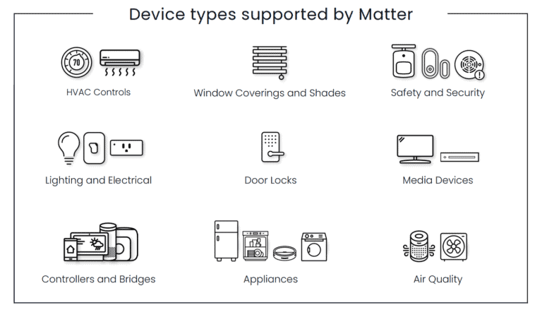 tout savoir sur le protocole Matter