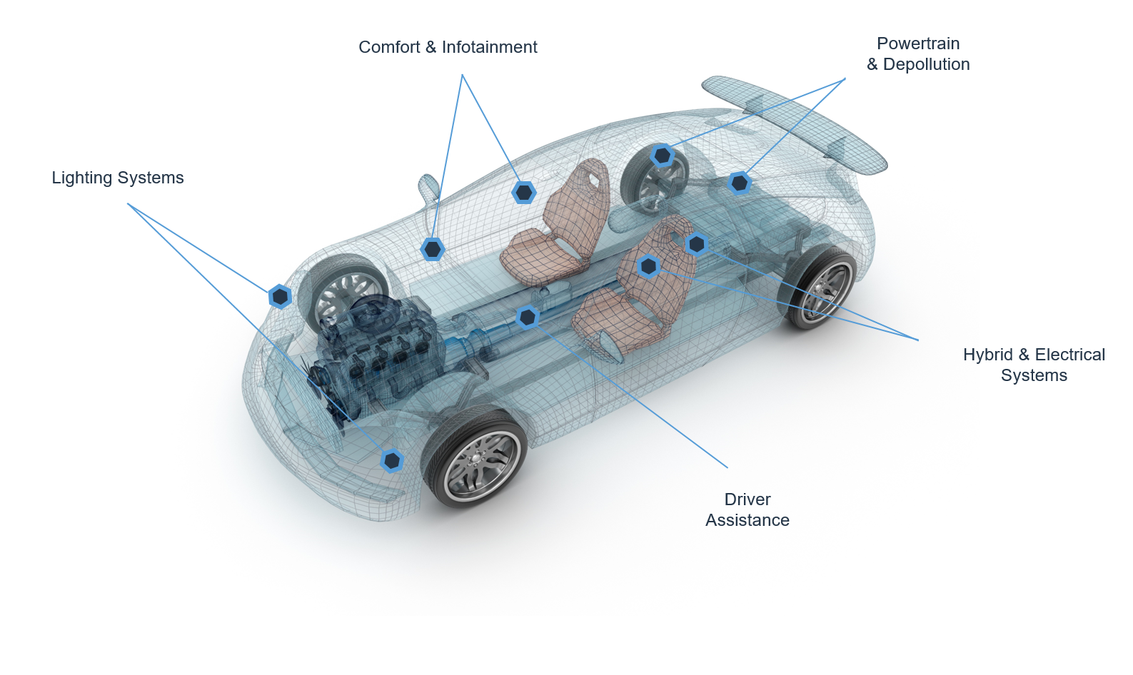 Electronic automotive